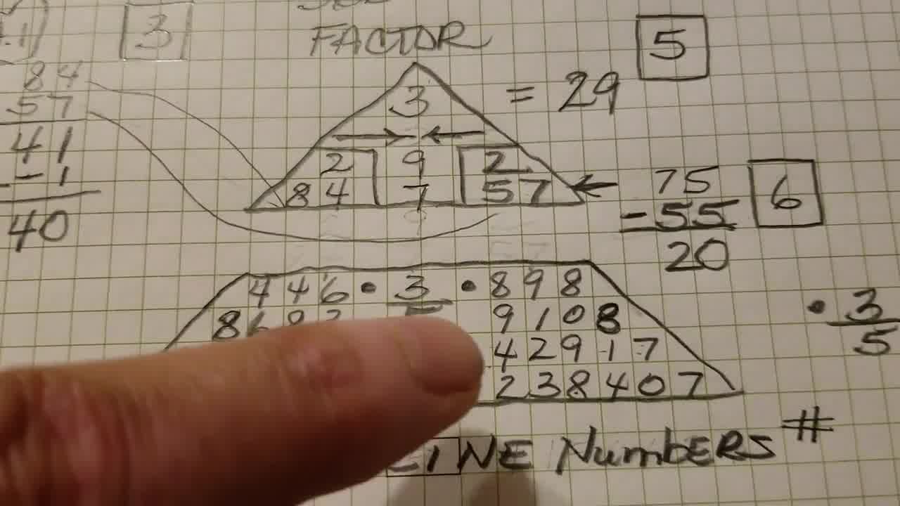 numerology telugu